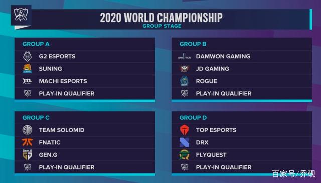 FURIA Esports 对阵 The MongolZ ，NAVI 将与 aurora 争夺 Thunderpick 世界冠军赛 2025 的季后赛名额