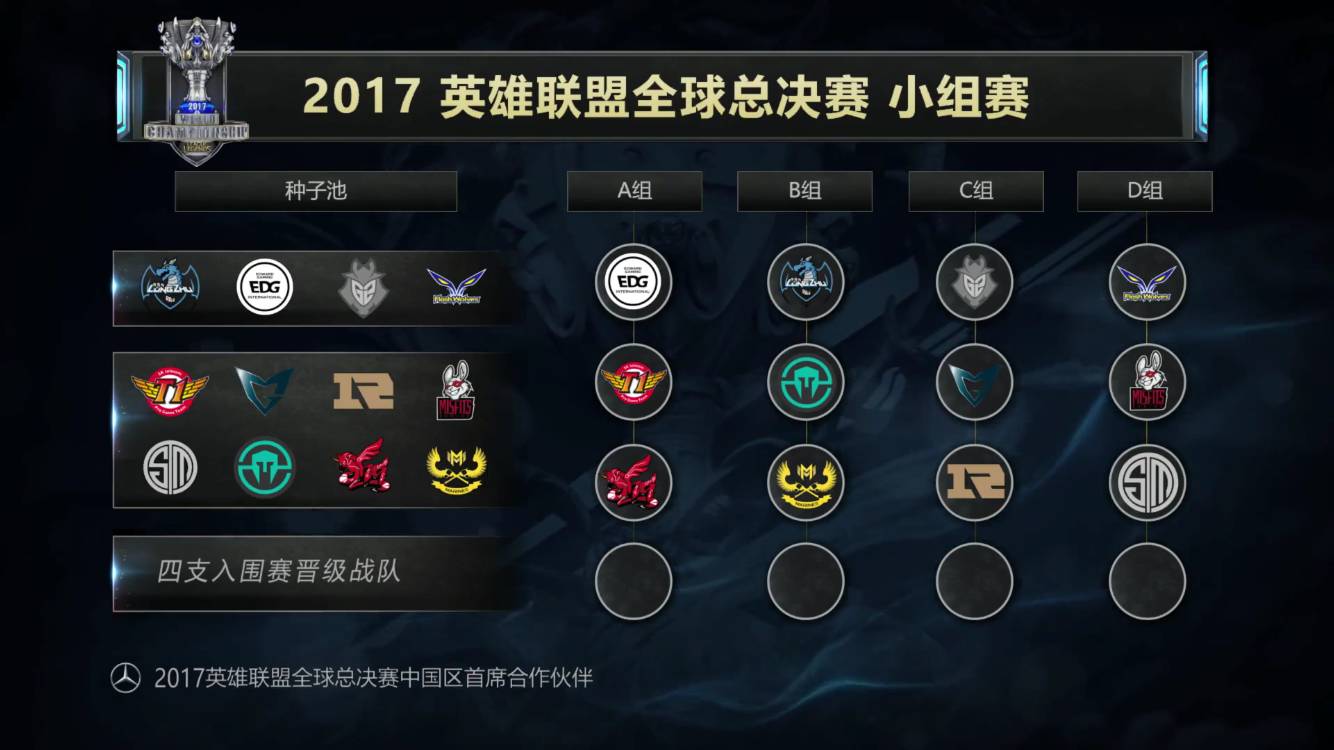 阵容时往